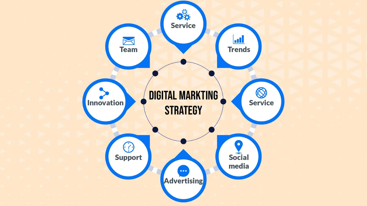 Digital Marketing Strategy