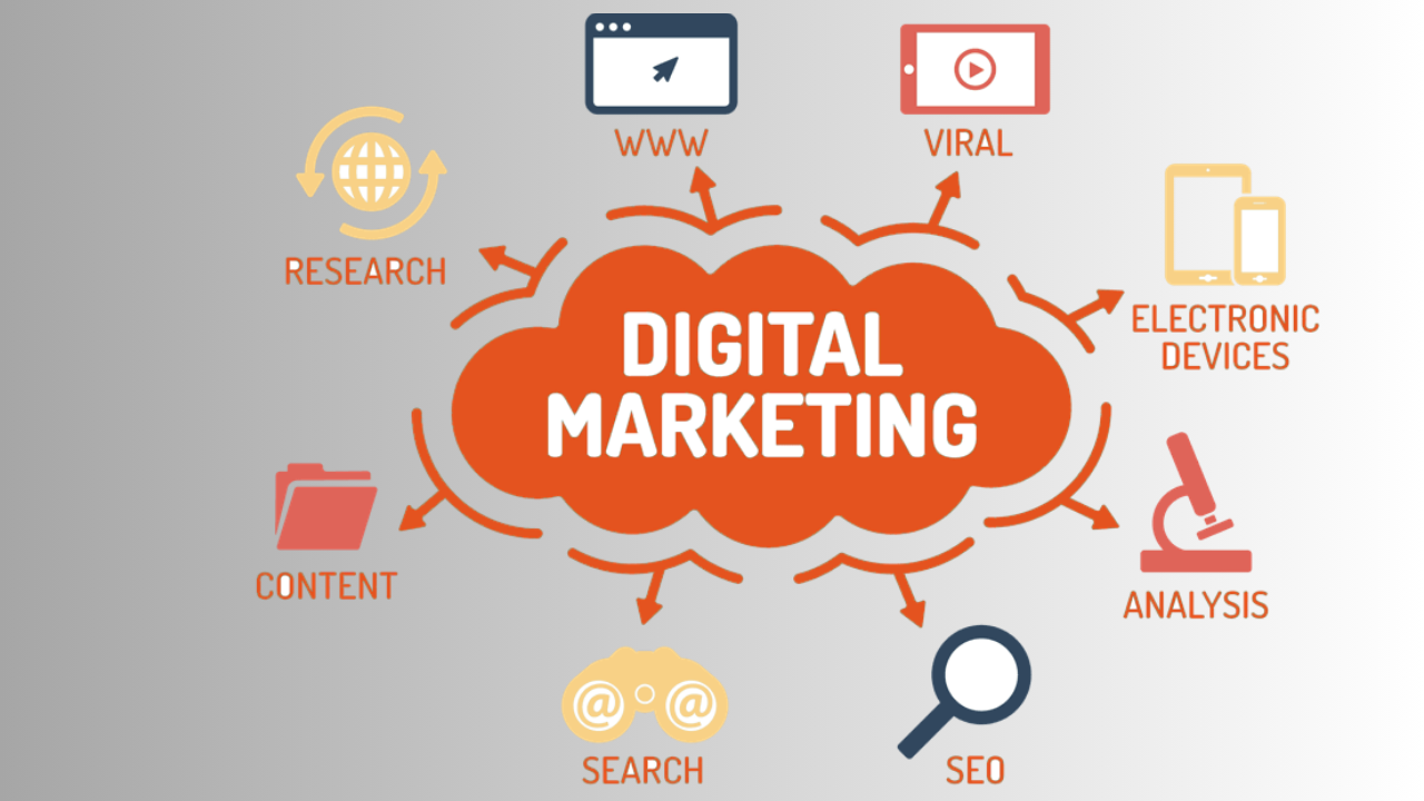 Digital Marketing Elements